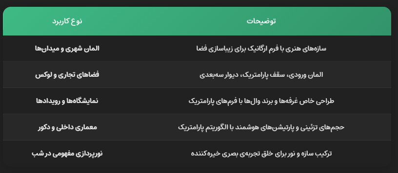 ساخت و اجرای المان‌های پارامتریک توسط تابلوسازی ساین‌لند در ایران